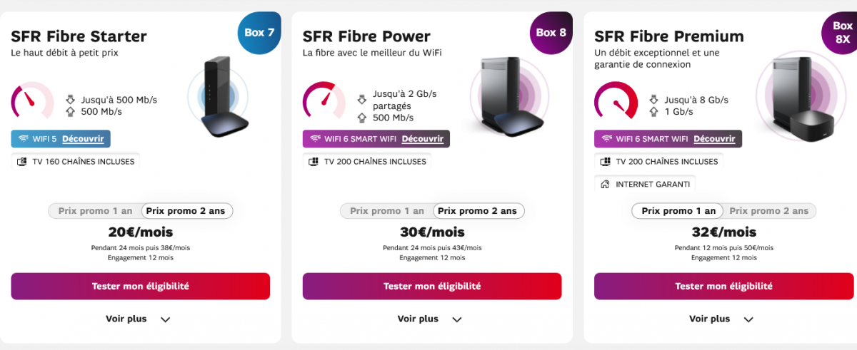 Sfr Remanie Ses Offres Box Nouvelle Formule Promos Pendant Deux Ans