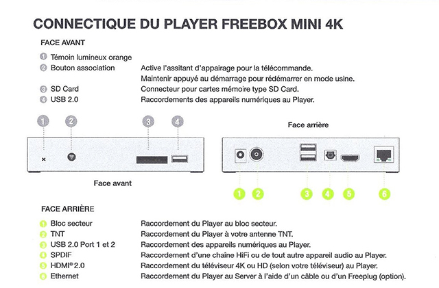 Découvrez la télécommande de la Freebox mini 4K en détails