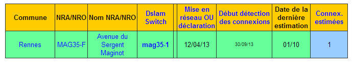 Salt hotline fiber