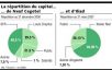 Free / Neuf-Cegetel: discussions avortées en vue d’une fusion