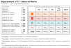 Comparatif du nombre d’antennes dans la Seine-et-Marne chez Free, Orange, Bouygues et SFR