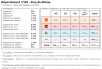 Comparatif du nombre d’antennes dans le Puy de Dôme chez Free, Orange, Bouygues et SFR