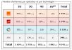 Bouches du Rhône:  bilan des antennes 3G et 4G chez Free et les autres opérateurs