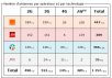 Haut Rhin: bilan des antennes 3G et 4G chez Free et les autres opérateurs