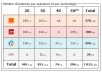 Landes: bilan des antennes 3G et 4G chez Free et les autres opérateurs