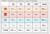 Loire Atlantique: bilan des antennes 3G et 4G chez Free et les autres opérateurs