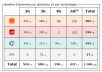 Pyrénées Atlantique: bilan des antennes 3G et 4G chez Free et les autres opérateurs