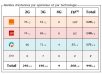 Alpes de Haute Provence: bilan des antennes 3G et 4G chez Free et les autres opérateurs