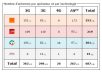 Aveyron: bilan des antennes 3G et 4G chez Free et les autres opérateurs