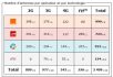 Haute Garonne: bilan des antennes 3G et 4G chez Free et les autres opérateurs