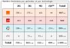 Seine Maritime: bilan des antennes 3G et 4G chez Free et les autres opérateurs