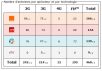 Lot: bilan des antennes 3G et 4G chez Free et les autres opérateurs