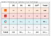 Lozère: bilan des antennes 3G et 4G chez Free et les autres opérateurs