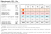 Comparatif du nombre d’antennes dans l’Ain chez Free, Orange, Bouygues et SFR