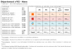 Comparatif du nombre d’antennes dans l’Aisne chez Free, Orange, Bouygues et SFR