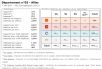 Comparatif du nombre d’antennes dans l’Allier chez Free, Orange, Bouygues et SFR