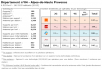 Comparatif du nombre d’antennes dans les Alpes de Haute Provence chez Free, Orange, Bouygues et SFR