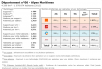 Comparatif du nombre d’antennes dans les Alpes Maritimes chez Free, Orange, Bouygues et SFR