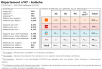 Comparatif du nombre d’antennes en Ardèche chez Free, Orange, Bouygues et SFR