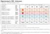 Comparatif du nombre d’antennes dans les Ardennes chez Free, Orange, Bouygues et SFR