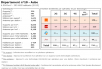 Comparatif du nombre d’antennes dans l’Aube chez Free, Orange, Bouygues et SFR