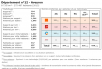 Comparatif du nombre d’antennes dans l’Aveyron chez Free, Orange, Bouygues et SFR