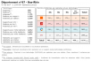 Comparatif du nombre d’antennes dans le Bas Rhin chez Free, Orange, Bouygues et SFR