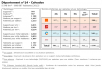 Comparatif du nombre d’antennes dans le Calvados chez Free, Orange, Bouygues et SFR