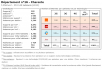 Comparatif du nombre d’antennes dans la Charente chez Free, Orange, Bouygues et SFR