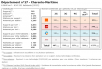 Comparatif du nombre d’antennes dans la Charente Maritime chez Free, Orange, Bouygues et SFR