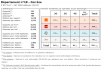 Comparatif du nombre d’antennes en Corrèze chez Free, Orange, Bouygues et SFR