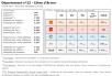 Comparatif du nombre d’antennes dans les Côtes d’Armor chez Free, Orange, Bouygues et SFR