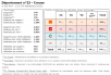 Comparatif du nombre d’antennes dans la Creuse chez Free, Orange, Bouygues et SFR