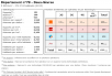 Comparatif du nombre d’antennes dans les Deux Sèvres chez Free, Orange, Bouygues et SFR