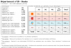 Comparatif du nombre d’antennes dans le Doubs chez Free, Orange, Bouygues et SFR