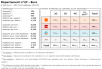 Comparatif du nombre d’antennes dans l’Eure chez Free, Orange, Bouygues et SFR