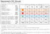 Comparatif du nombre d’antennes en Gironde chez Free, Orange, Bouygues et SFR