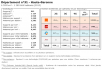 Comparatif du nombre d’antennes en Haute Garonne chez Free, Orange, Bouygues et SFR