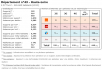 Comparatif du nombre d’antennes dans la Haute Loire chez Free, Orange, Bouygues et SFR