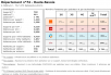 Comparatif du nombre d’antennes en Haute Savoie chez Free, Orange, Bouygues et SFR