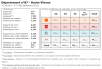 Comparatif du nombre d’antennes dans la Haute Vienne chez Free, Orange, Bouygues et SFR