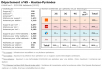 Comparatif du nombre d’antennes dans les Hautes Pyrénées chez Free, Orange, Bouygues et SFR