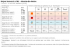 Comparatif du nombre d’antennes dans les Hauts de Seine chez Free, Orange, Bouygues et SFR