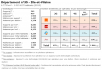 Comparatif du nombre d’antennes dans l’Ille et Vilaine chez Free, Orange, Bouygues et SFR