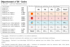 Comparatif du nombre d’antennes dans l’Indre chez Free, Orange, Bouygues et SFR