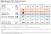 Comparatif du nombre d’antennes dans l’Indre et Loire chez Free, Orange, Bouygues et SFR