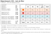 Comparatif du nombre d’antennes dans le Loir et Cher chez Free, Orange, Bouygues et SFR