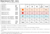 Comparatif du nombre d’antennes dans la Loire chez Free, Orange, Bouygues et SFR