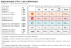 Comparatif du nombre d’antennes en Loire Atlantique chez Free, Orange, Bouygues et SFR