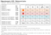 Comparatif du nombre d’antennes dans le Maine et Loire chez Free, Orange, Bouygues et SFR